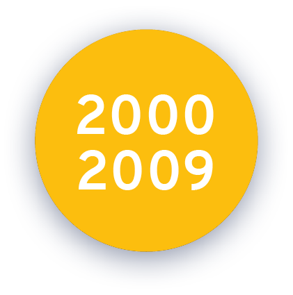 2000 2009